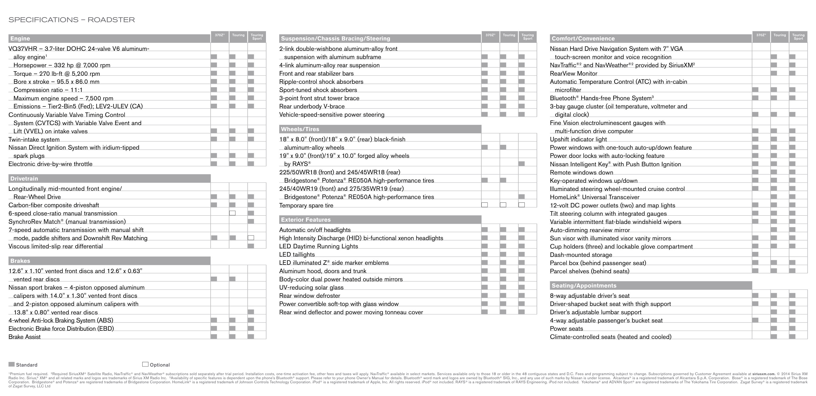 2015 Nissan 370Z Brochure Page 8